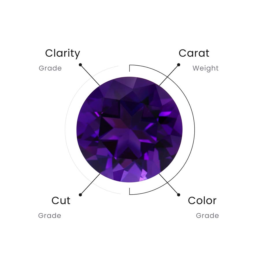 popular gemstone