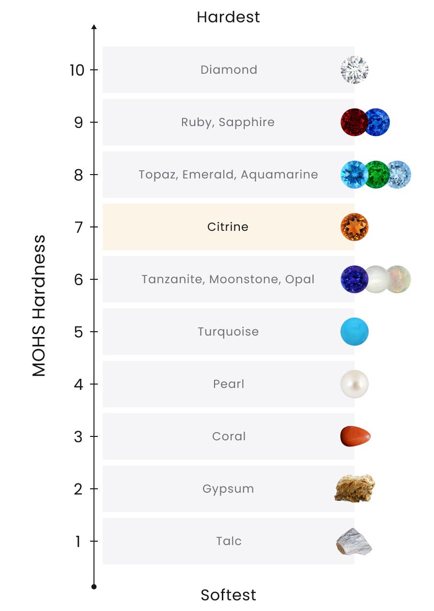 Citrine Properties