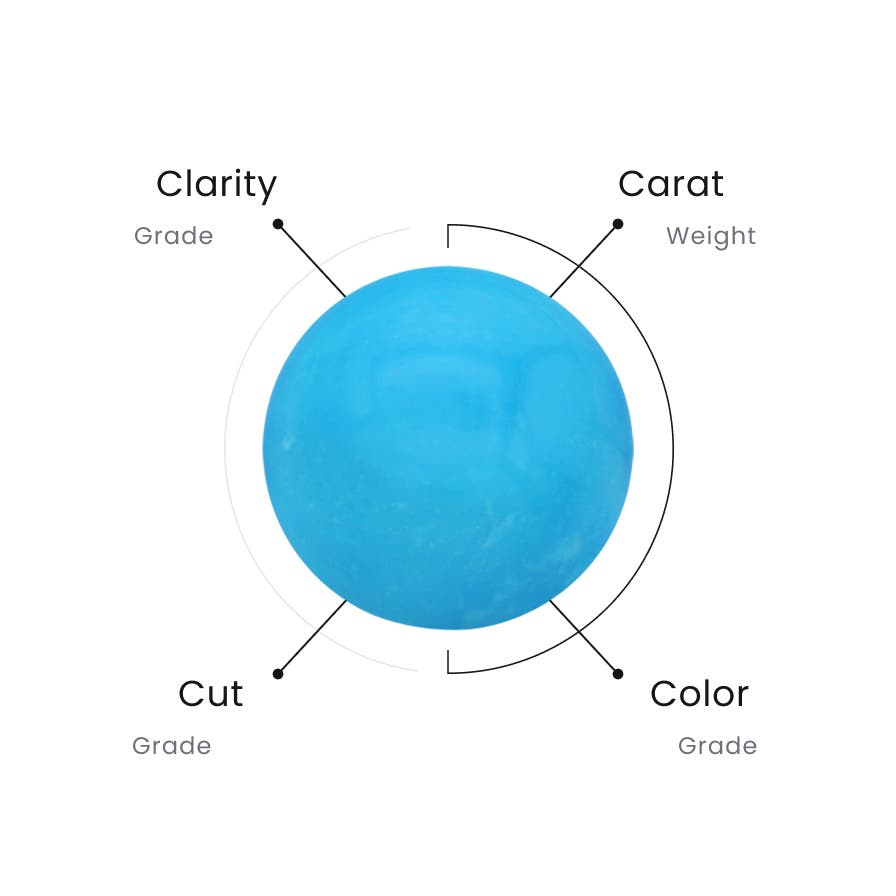 Turquoise 4Cs