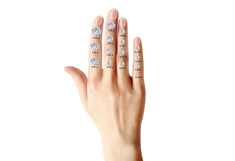 Choosing-the-Carat-Size