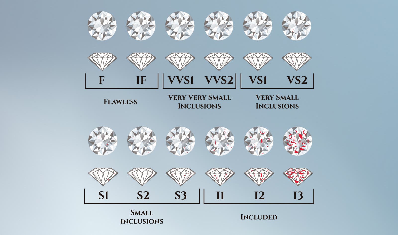 Diamond Rarity Scale Diamond Clarity Explained: Chart, Grades, Scale & Quality Guide | Angara