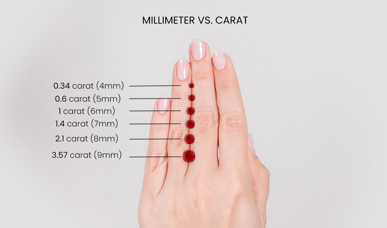 Millimeter vs. Carat_ Understanding the Difference
