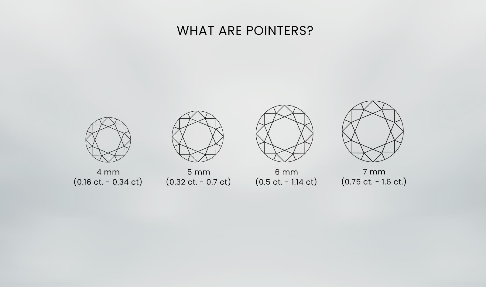What are Pointers