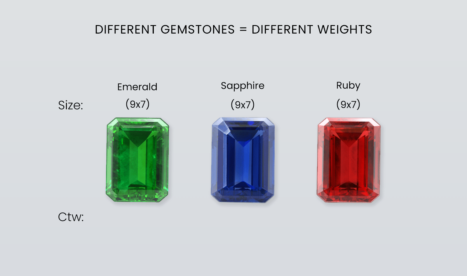 Why Do Gemstones Have Different Weights
