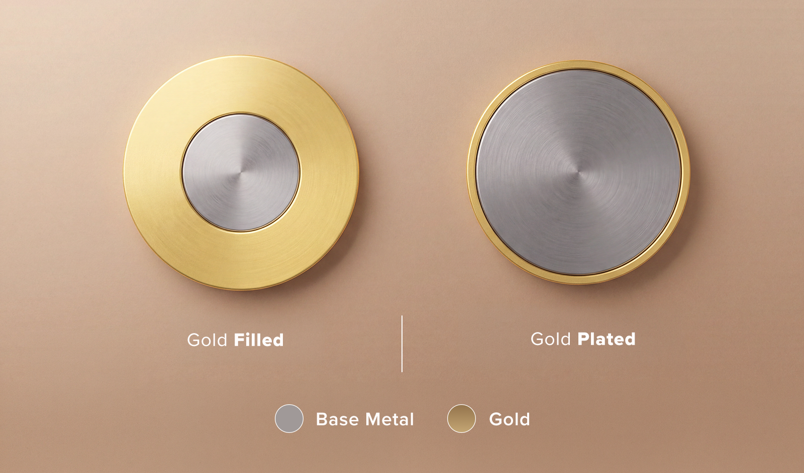 Gold-Plated vs. Gold-Filled Jewelry: What's the Difference and Which Is Better?