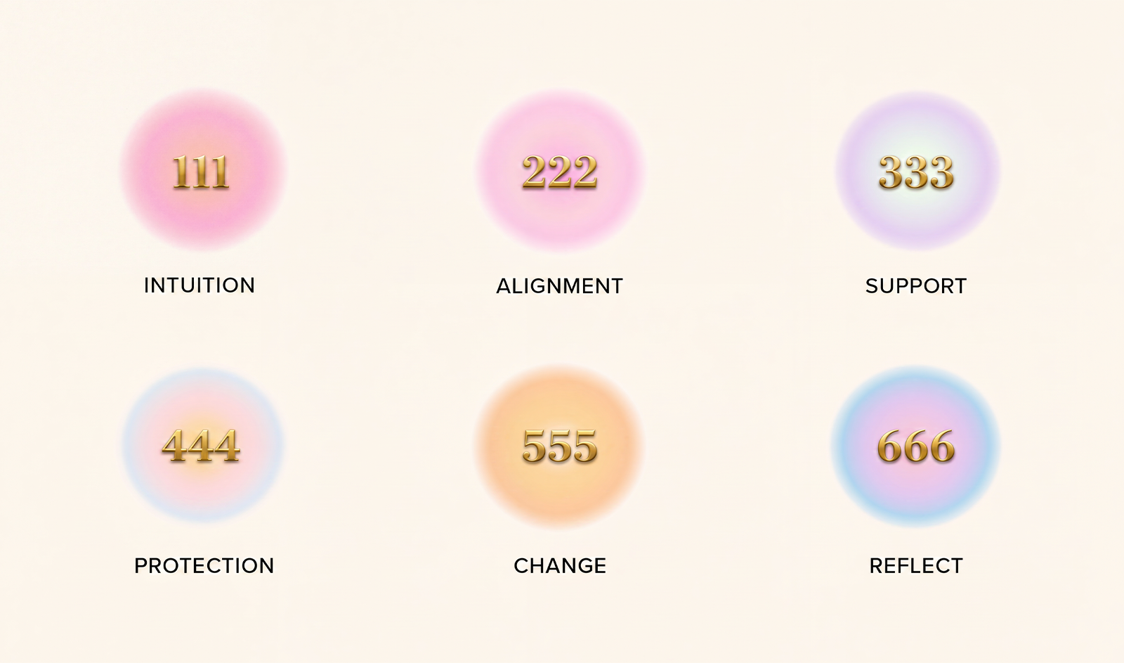 Angel Numbers Meaning: A Complete Guide to Angel Numbers